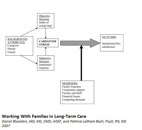 why caregivers burn out