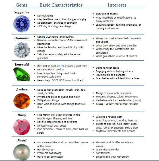 How To Differentiate Between the Natural Aging Process and Early Stages